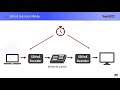 sdvoe av over ip latency to the test