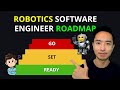 Robotics Software Engineer Roadmap 2026! (Get Started with Robotics Today!)