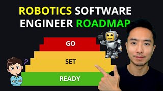 Robotics Software Engineer Roadmap 2026! (Get Started with Robotics Today!)