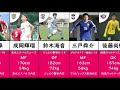 【サッカー】jリーグクラブ内定選手 2021【ユース編】