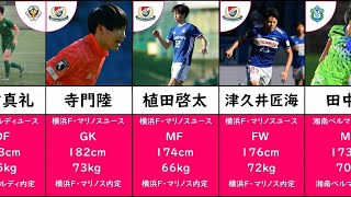 【サッカー】Jリーグクラブ内定選手/2021【ユース編】