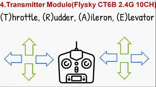 Hexacopter (or) Drone Basics; How to design a drone, flysky Transmitter and Receiver, motor.