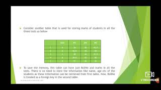 Python Application Programming Module 5 Session 4 Using Databases and SQL
