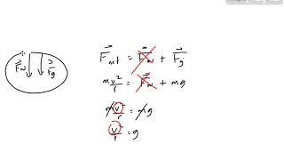 (P2019S) Topic 32- Minimum Speed of VCM