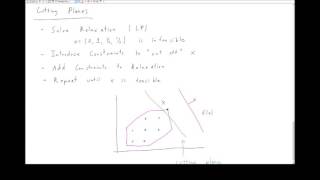 9-4 Cutting Plane Algorithm
