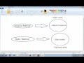 Static Method | Instance Method in Java For Beginners Easy To Understand - Intact Abode