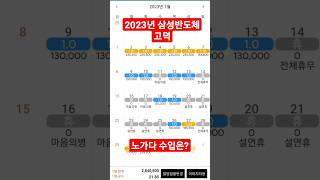 2023년 노가다 수입은? (삼성반도체 고덕)