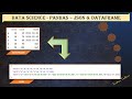Convert JSON to Dataframe and vice versa in pandas
