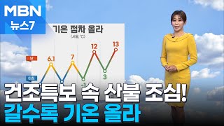 [날씨] 건조특보 속 산불 조심!…갈수록 기온 올라 [MBN 뉴스7]