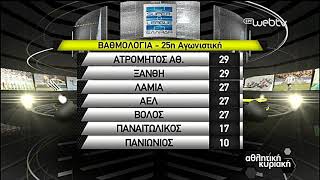 Αποτελέσματα & βαθμολογία 25ης αγωνιστικής Ελληνικής Superleague 2019-20 (Αθλητική Κυριακή ΕΡΤ1)