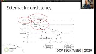 OCP 2020 Tech Week: Synchronized Data Centers - Why Bother?