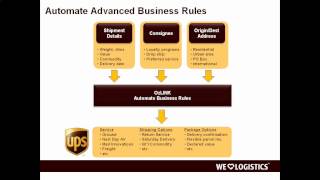 OzLINK for UPS - Extending the Capabilities of UPS WorldShip with OzLINK Custom - Webinar
