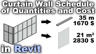 Curtain wall schedule for cost tutorial