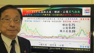 【免费订阅】2021年8月《北温》房地产独立屋和公寓下滑，联排上涨，买气仍强，趋势将反转向上【技术分析大温哥华房地产】