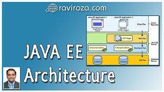 Java EE Architecture (Gujarati)