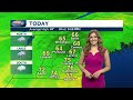 Video: Cooler with some showers possible Saturday
