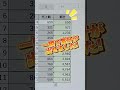 【excel時短術】累計を計算する方法 excel エクセル エクセル時短術 エクセル初心者 定時退社 定時で帰ります ゲーム女子