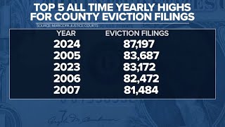 Maricopa County's 2024 eviction filings highest on record