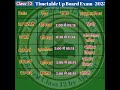 up board exam date 2025 12th up board exam 2025 kab hoga up board timetable 2025 datesheet