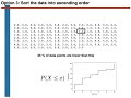 A python program for plotting the cumulative probability distribution function