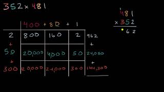 Multiplying using area models and the standard algorithm