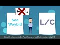 Type of BL (Revised Version) Explained Original BL, Surrendered BL and Sea Waybill