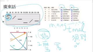 普通話由二開始 - 粵普聲調大全