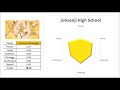 johzenji high school stats haikyuu