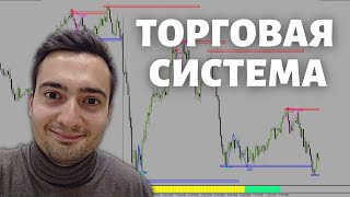 ТОРГОВАЯ СИСТЕМА. ПРИМЕР ТОРГОВОЙ СИСТЕМЫ ТРЕЙДЕРА