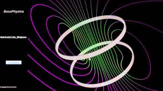 BocaPhysics Series on Electromagnetism: Simulations and Mini Lecture: Magnetic Field Lines