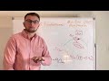 physiology fundamentals miniature end plate potentials