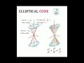 Elliptical cone #mathematics #JMSKSTUDY