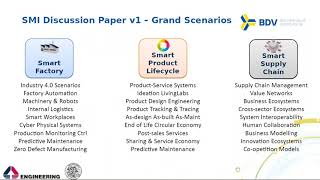 BDVe Webinar Series - Big Data in the Smart Manufacturing Industry