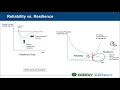 Resilience Revolution | Gil Bindewald & Stephen Walls | Smart Grid Seminar