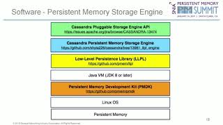 Enabling Persistent Memory Use in Java