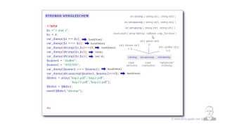 Strings vergleichen in PHP