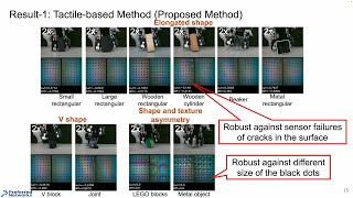 Stable Object Placing using Curl and Diff Features of Vision-based Tactile Sensors