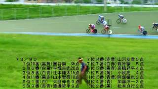 第４０回全日本実業団東日本自転車競技大会男子ポイントレース決勝４