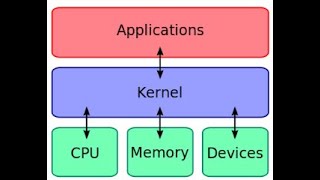@sapbasishana LINUX : SAP KERNEL UPGRADE ( LINUX-HANA DB)
