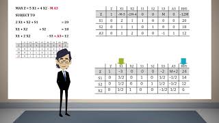 Simplex Method Tabular Form 02