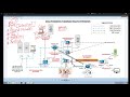 Cisco NGFW (SNCF) 300-710 - Day 3