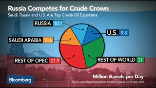 Will Russia Become the King of Crude Oil in 2016?