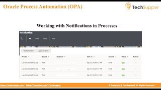 Working with Notifications in Oracle Process Automation