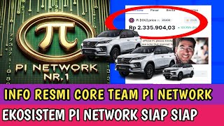 PI NETWORK TERBARU HARI INI | KABAR BAIK INFO RESMI CORE TEAM Dr. NIKOLLAS