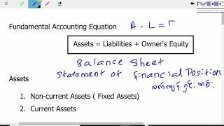 LCCI online Lesson 1