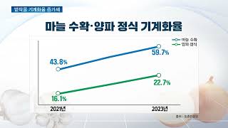 밭작물 기계화 67%로 증가세…“수확·파종 기계화율 눈길”