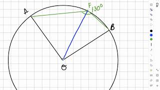 Circunferencia (1 al 7)