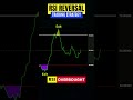 rsi రివర్సల్ ట్రేడింగ్ స్ట్రాటజీ rsi