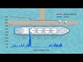 Samson Mooring Line Durability Considerations