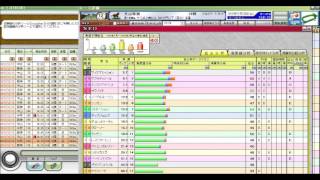 犬山特別 競馬予想参考データ 2015年 「競馬レース結果ハイライト」